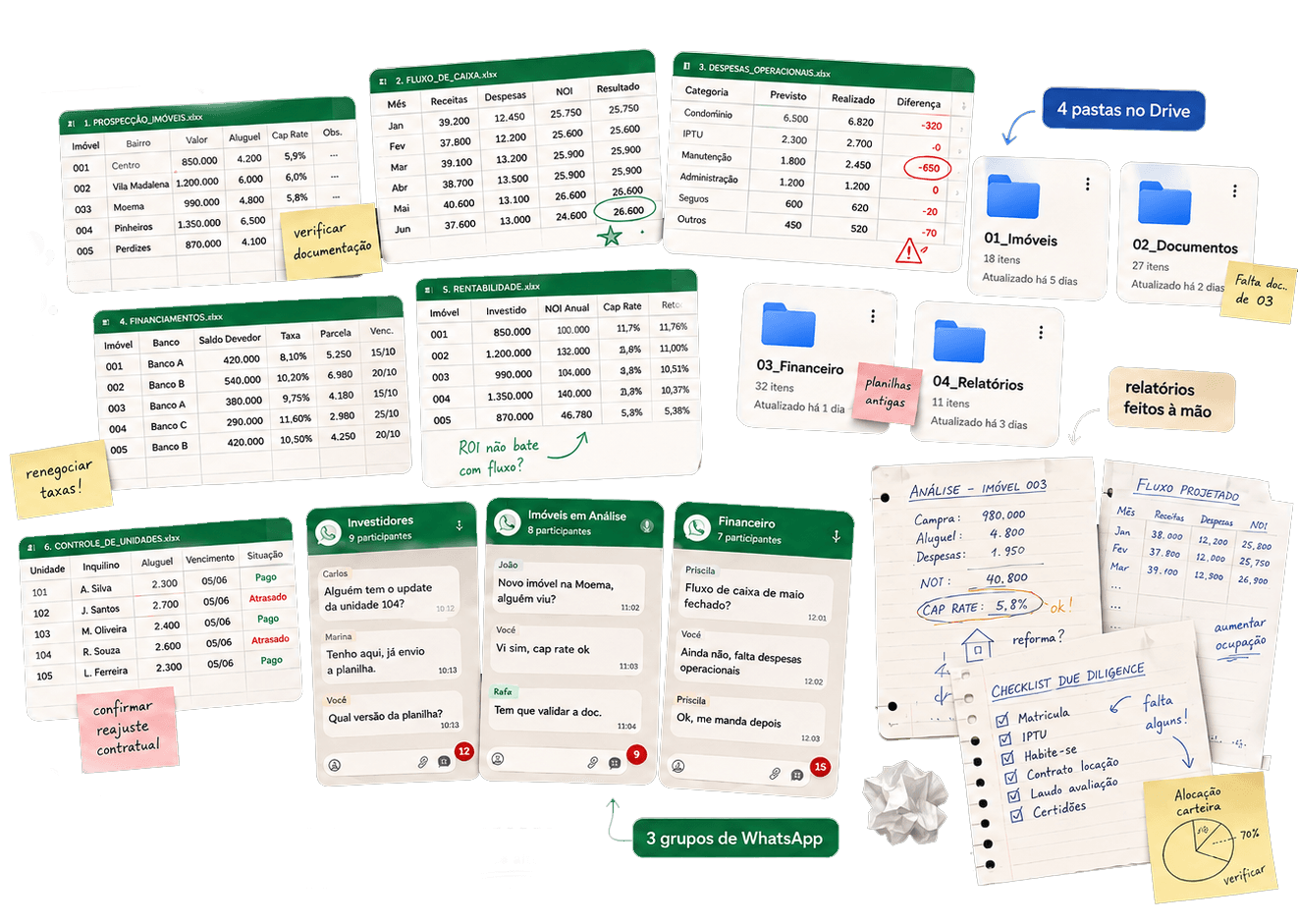 Folhas de Excel, pastas no Drive, grupos de WhatsApp e notas em papel espalhados